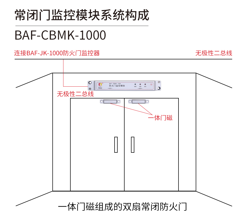 BAF-CBMK-1000常閉防火門(mén)監(jiān)控模塊安裝